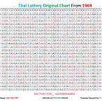thai lottery 2010 result chart